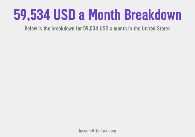 How much is $59,534 a Month After Tax in the United States?