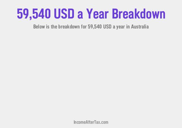 How much is $59,540 a Year After Tax in Australia?