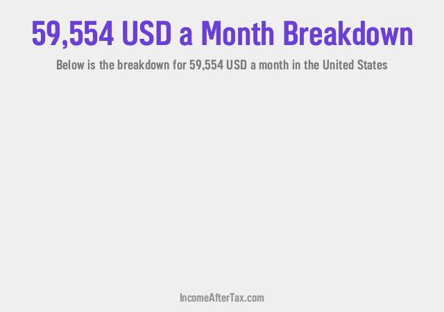 How much is $59,554 a Month After Tax in the United States?