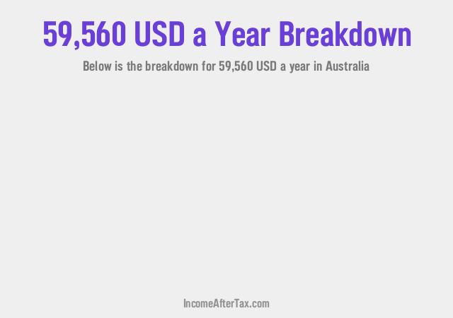 How much is $59,560 a Year After Tax in Australia?