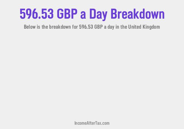 How much is £596.53 a Day After Tax in the United Kingdom?