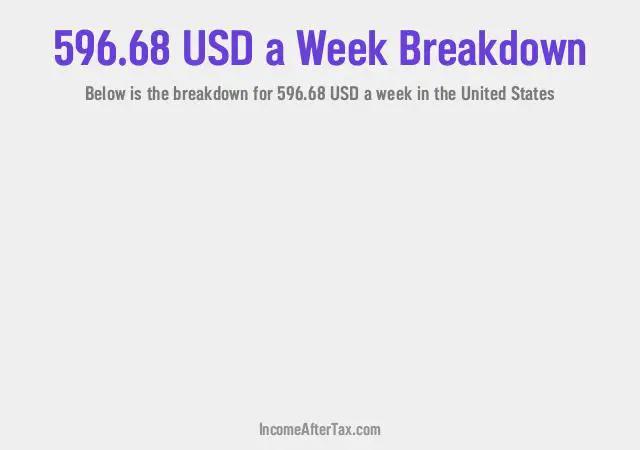 How much is $596.68 a Week After Tax in the United States?