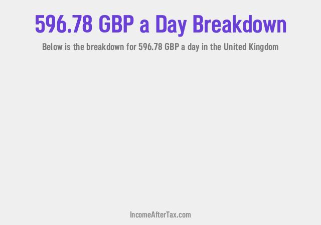 How much is £596.78 a Day After Tax in the United Kingdom?