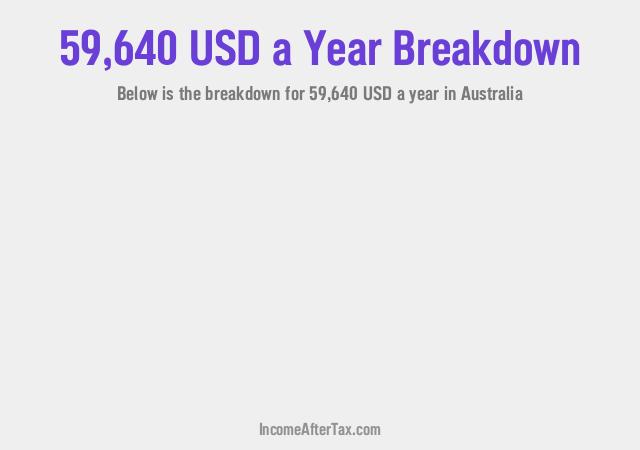 How much is $59,640 a Year After Tax in Australia?