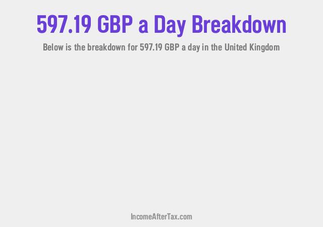 How much is £597.19 a Day After Tax in the United Kingdom?