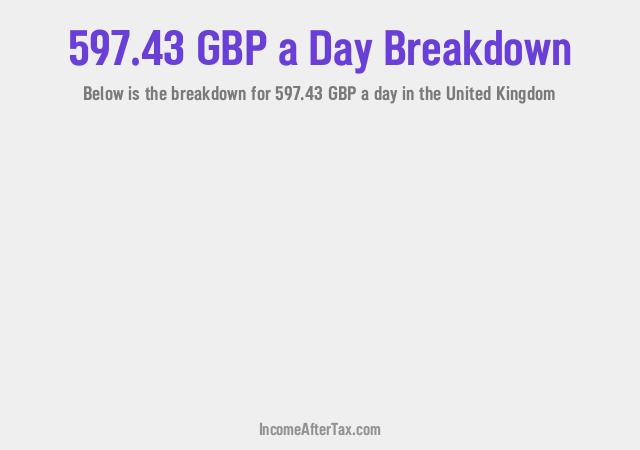 How much is £597.43 a Day After Tax in the United Kingdom?
