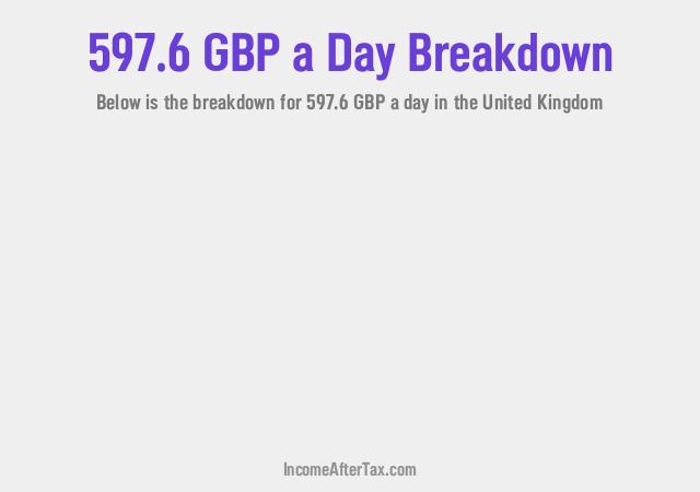 How much is £597.6 a Day After Tax in the United Kingdom?