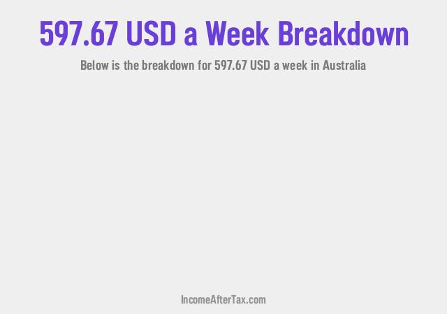 How much is $597.67 a Week After Tax in Australia?