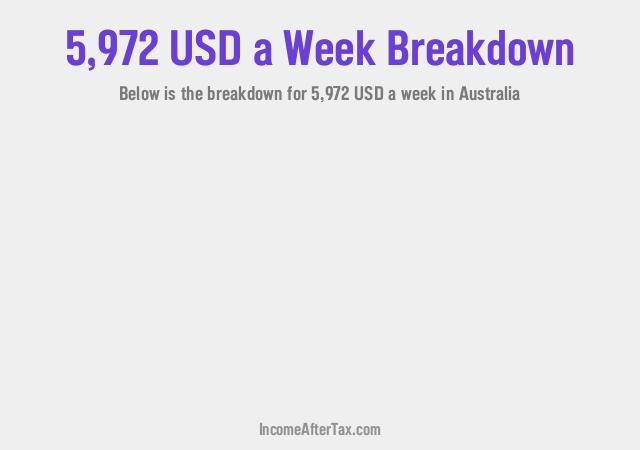 How much is $5,972 a Week After Tax in Australia?