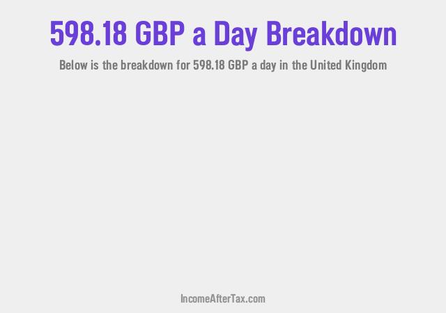 How much is £598.18 a Day After Tax in the United Kingdom?