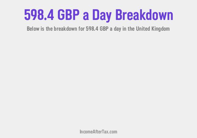 How much is £598.4 a Day After Tax in the United Kingdom?