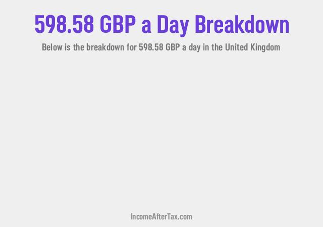 How much is £598.58 a Day After Tax in the United Kingdom?