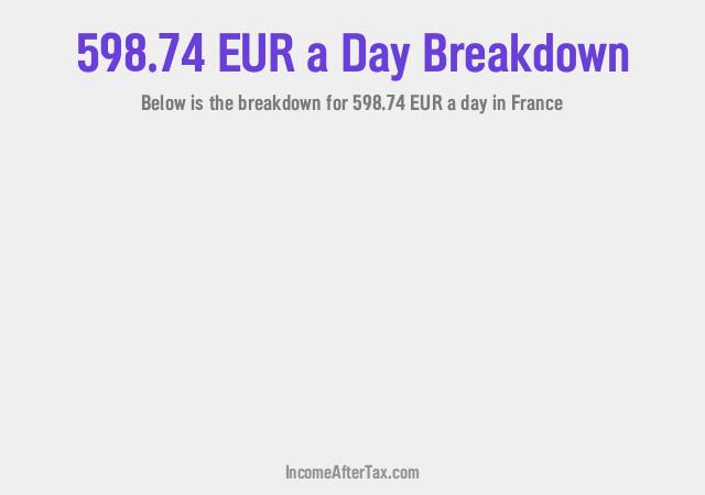 How much is €598.74 a Day After Tax in France?