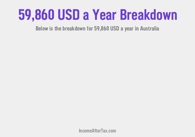 How much is $59,860 a Year After Tax in Australia?
