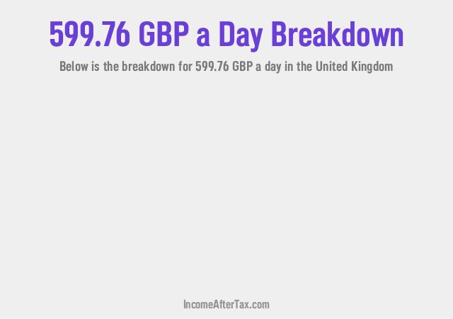 How much is £599.76 a Day After Tax in the United Kingdom?