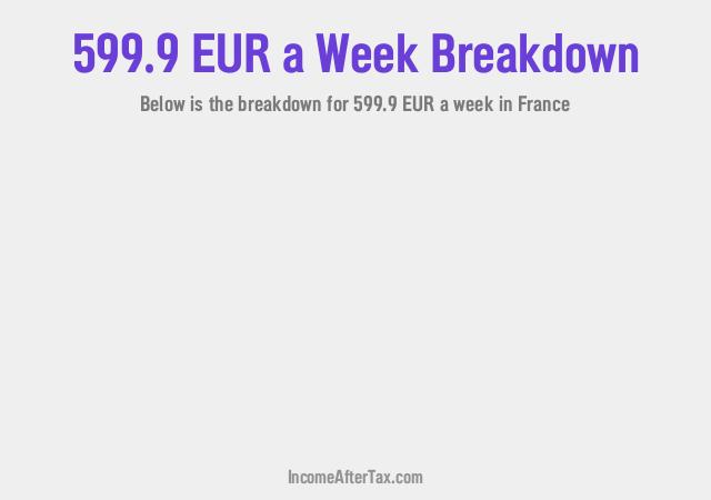 How much is €599.9 a Week After Tax in France?