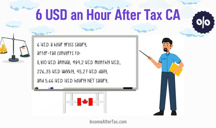 $6 an Hour After Tax CA