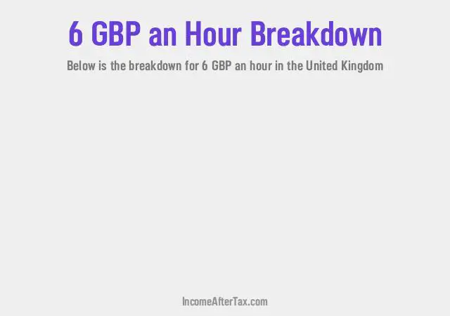 How much is £6 an Hour After Tax in the United Kingdom?