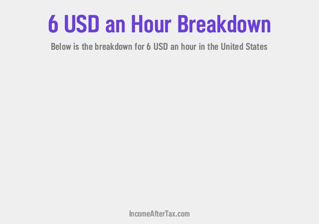 How much is $6 an Hour After Tax in the United States?