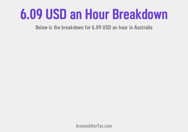 How much is $6.09 an Hour After Tax in Australia?