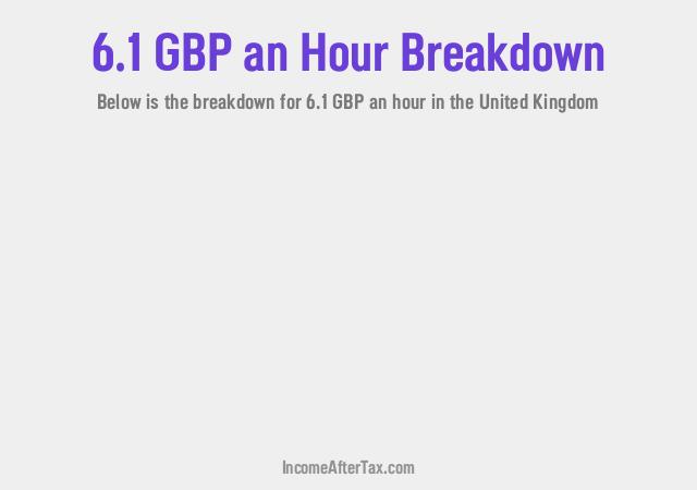 How much is £6.1 an Hour After Tax in the United Kingdom?