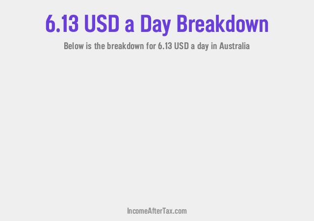 How much is $6.13 a Day After Tax in Australia?