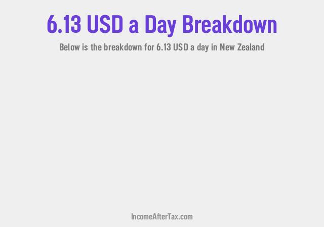 How much is $6.13 a Day After Tax in New Zealand?