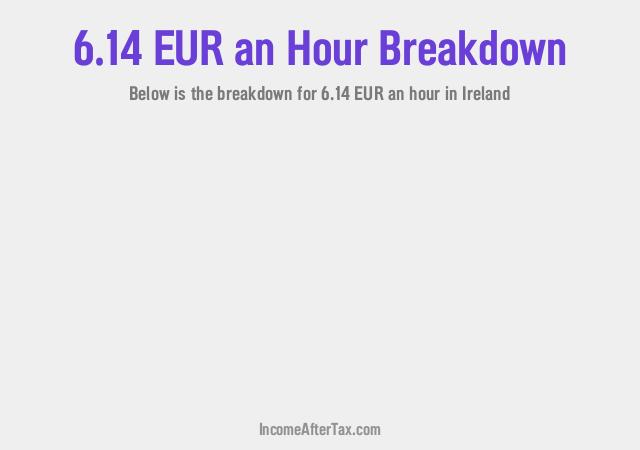How much is €6.14 an Hour After Tax in Ireland?