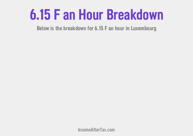How much is F6.15 an Hour After Tax in Luxembourg?
