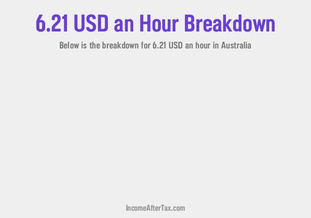 How much is $6.21 an Hour After Tax in Australia?