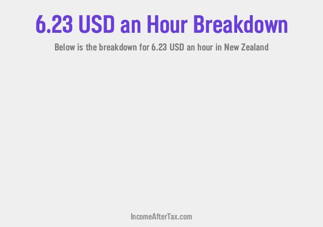 How much is $6.23 an Hour After Tax in New Zealand?