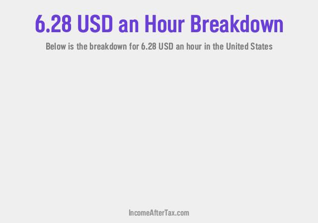 How much is $6.28 an Hour After Tax in the United States?
