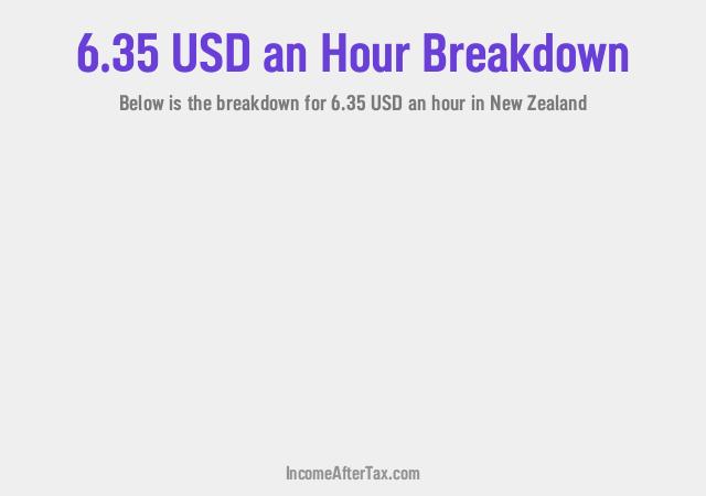How much is $6.35 an Hour After Tax in New Zealand?