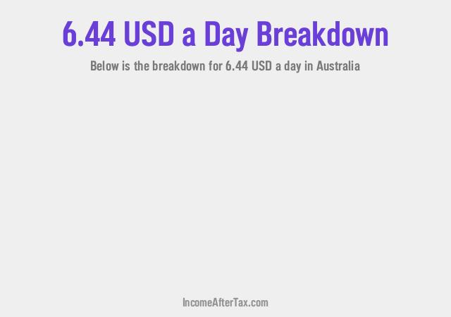 How much is $6.44 a Day After Tax in Australia?