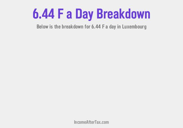 How much is F6.44 a Day After Tax in Luxembourg?