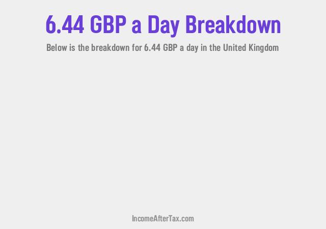 £6.44 a Day After Tax in the United Kingdom Breakdown