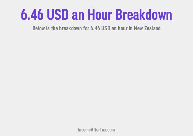 How much is $6.46 an Hour After Tax in New Zealand?