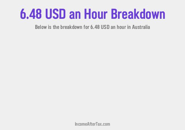 How much is $6.48 an Hour After Tax in Australia?