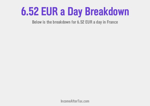 How much is €6.52 a Day After Tax in France?