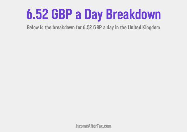How much is £6.52 a Day After Tax in the United Kingdom?