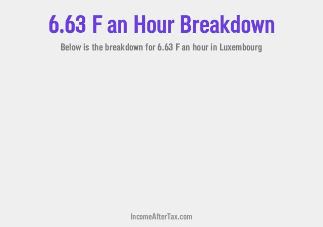 How much is F6.63 an Hour After Tax in Luxembourg?