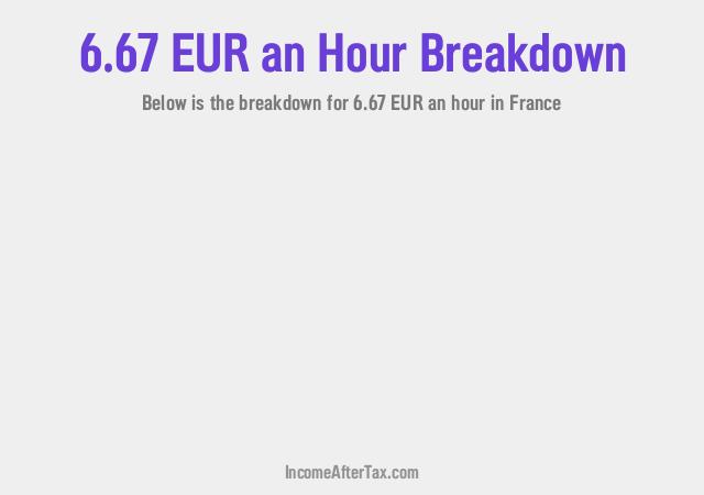 How much is €6.67 an Hour After Tax in France?