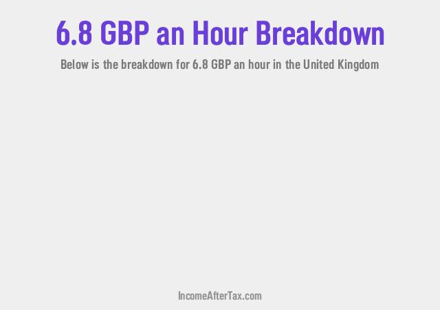 How much is £6.8 an Hour After Tax in the United Kingdom?