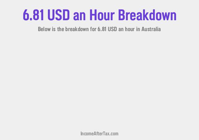 How much is $6.81 an Hour After Tax in Australia?