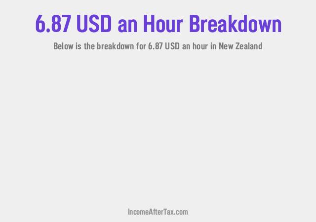 How much is $6.87 an Hour After Tax in New Zealand?