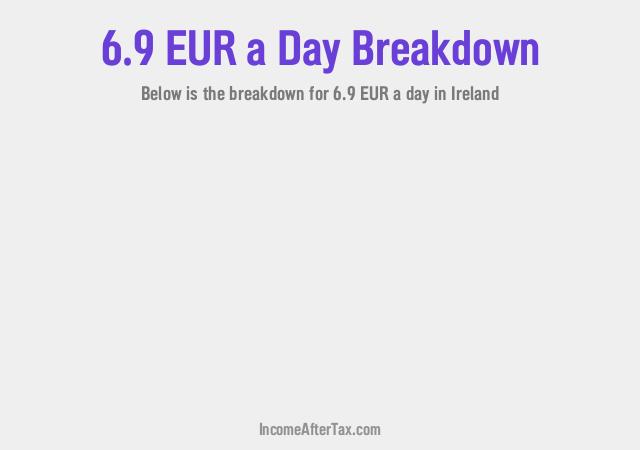 How much is €6.9 a Day After Tax in Ireland?