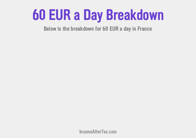 How much is €60 a Day After Tax in France?