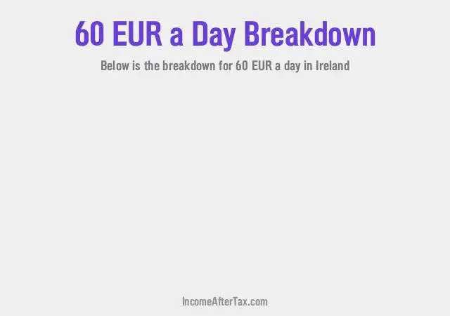 How much is €60 a Day After Tax in Ireland?