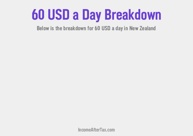 How much is $60 a Day After Tax in New Zealand?