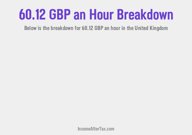 How much is £60.12 an Hour After Tax in the United Kingdom?